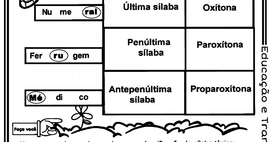 Sílaba tônica Atividades para trabalhar a tonicidade das palavras