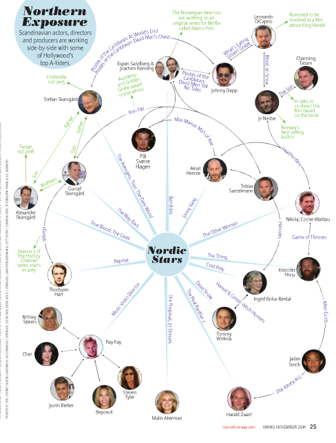 Sons of Norway Blog: The Making of a 