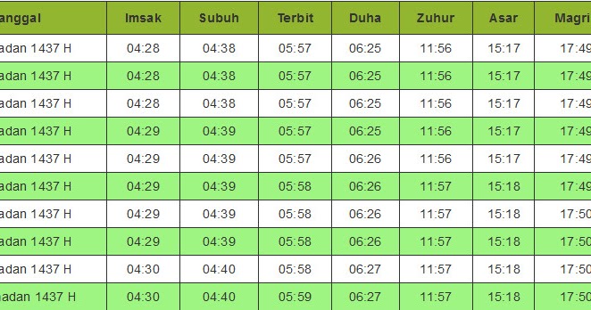 Cara membuat jadwal imsakiyah dan waktu sholat 2016 