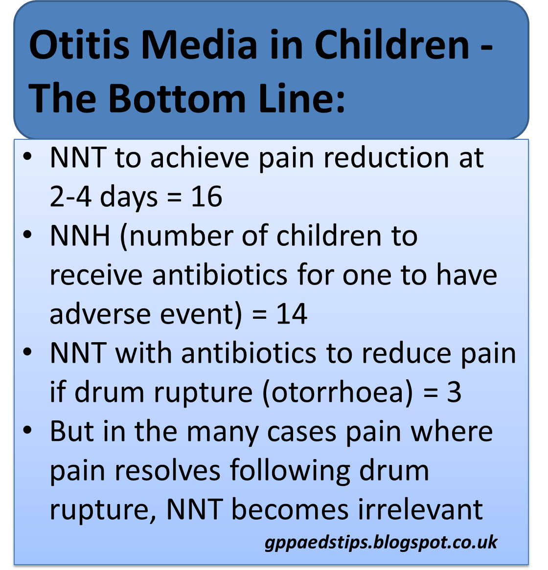 Paediatrics for Primary Care (and anyone else) Should I prescribe