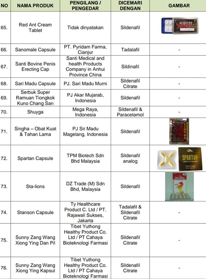 Senarai Ubat Kuat Untuk Lelaki - Pertanyaan x