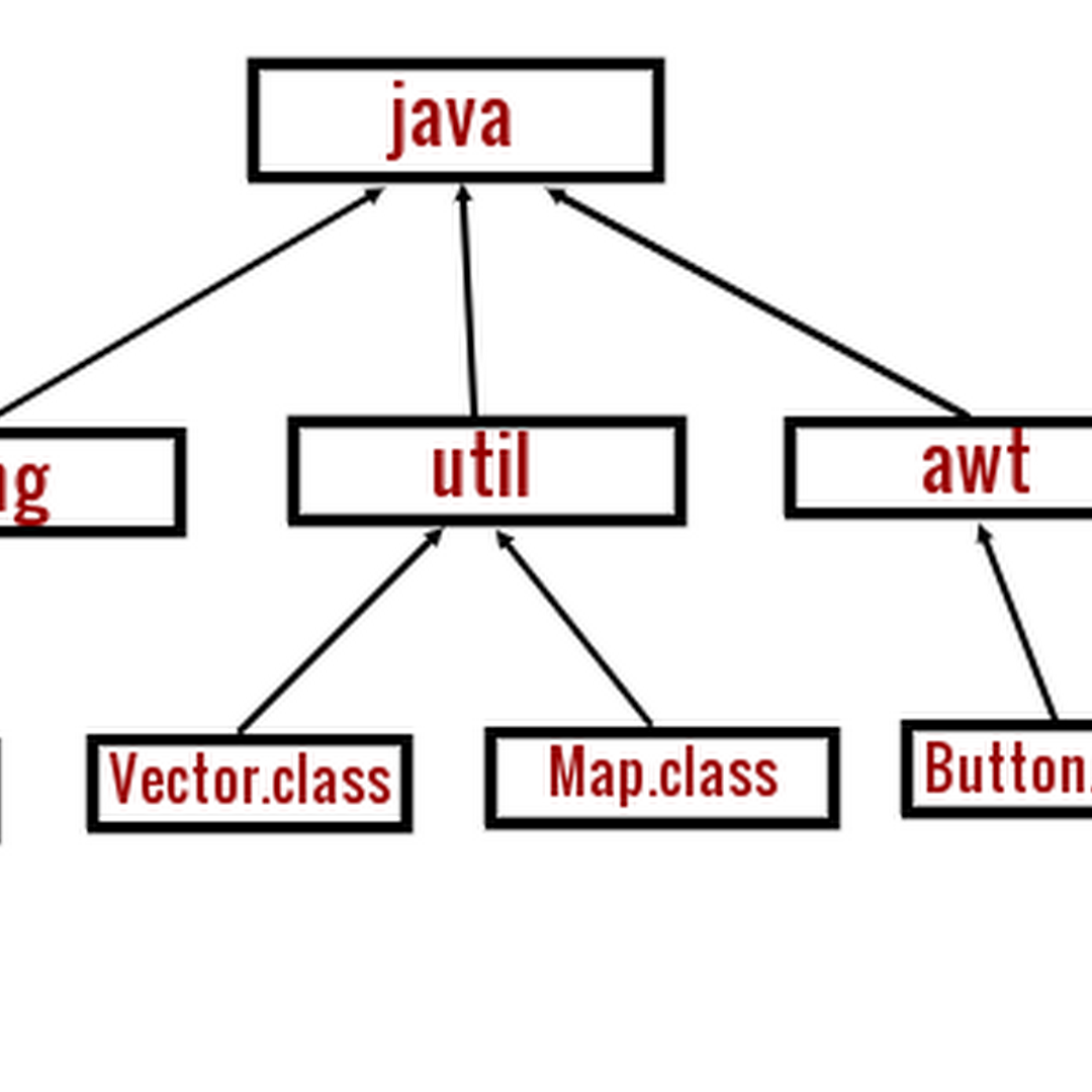 System in java