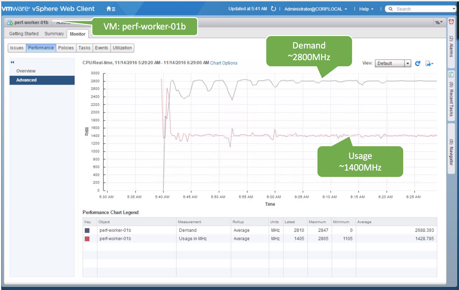 Share IT! Why Guest OS Task Manager is Showing Different Value Compare