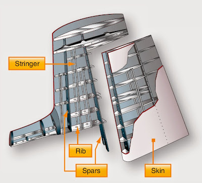 Aircraft Empennage/Tail Section Structure