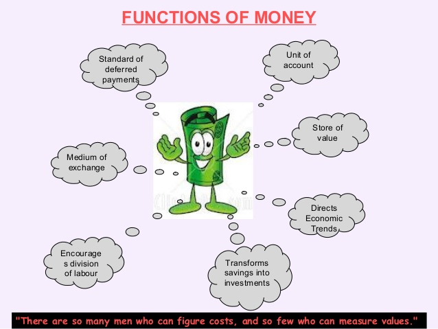 Unit 1 money. Functions of money. Money and its functions. What is functions of money. Main functions of money.