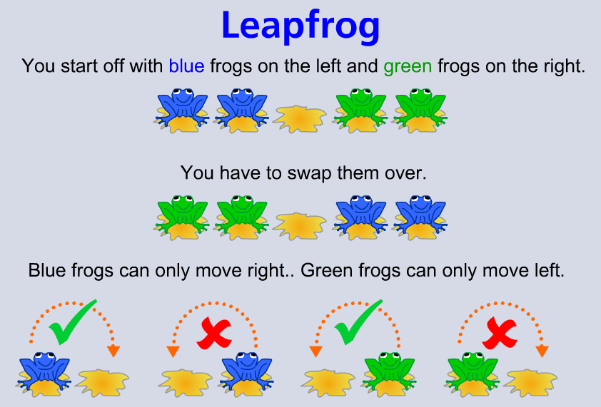 Fast Maths Blog Swap The Frogs Can You Do This First Time?
