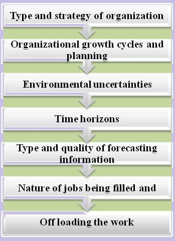 human resource factors