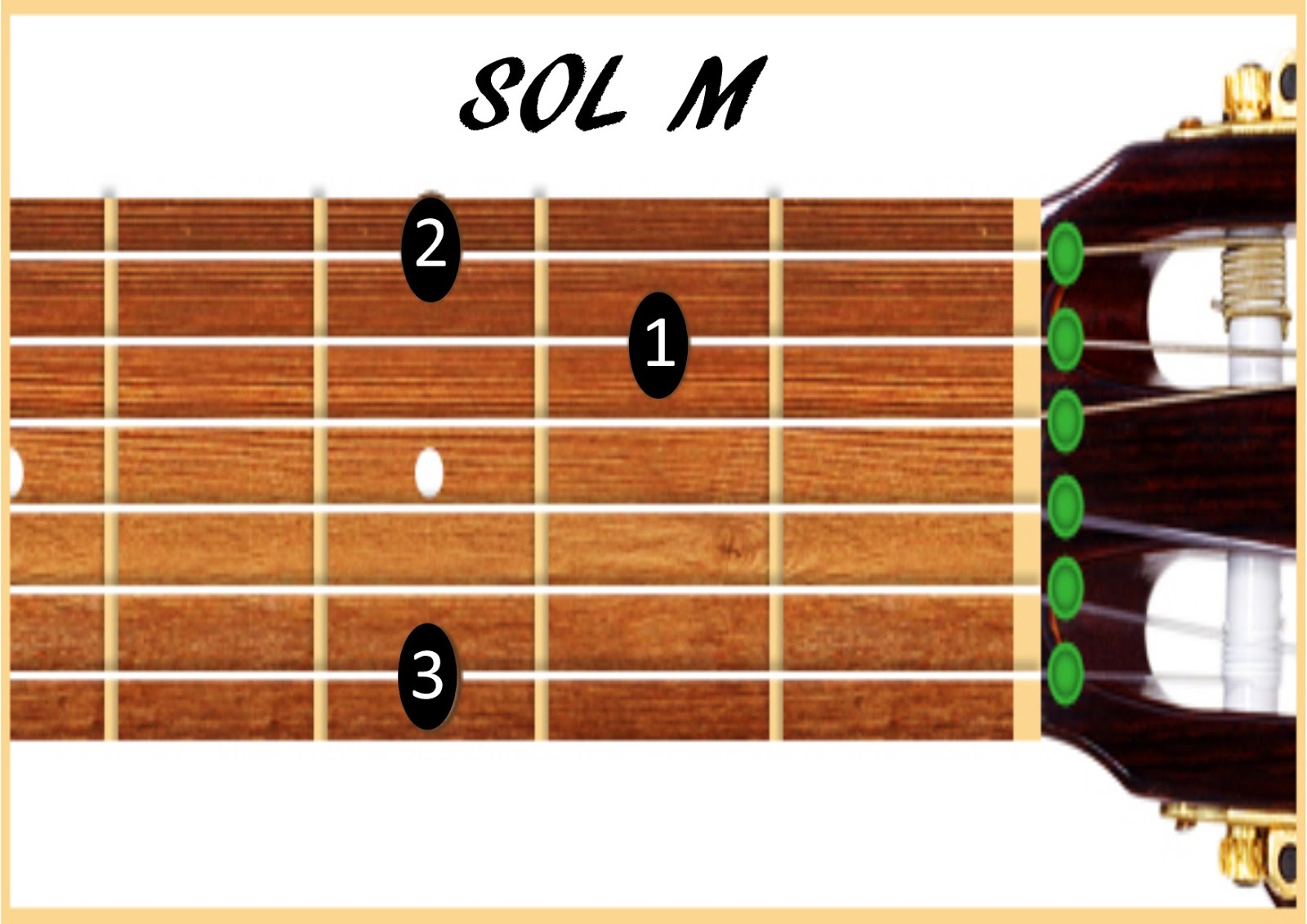 Notas Musicales De Guitarra Para Zurdos