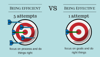 Ganesan Senthilvel: Effective vs Efficient