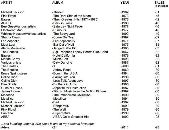 Top Selling Albums 2024 Berry Donetta Top Selling Albums 2024 Berry Donetta