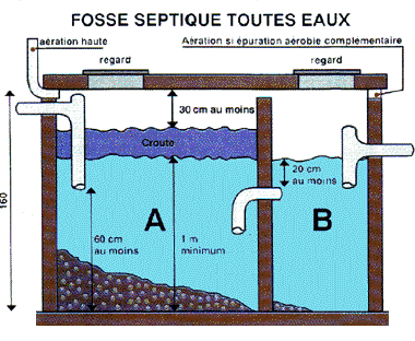 Schema Fosse Septique Beton Sch Ma De Fosse Septique En Beton Prix
