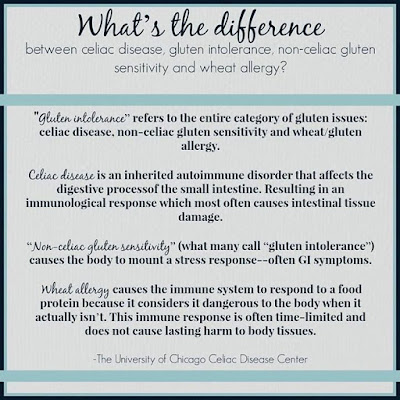 Please Know What Celiac Disease Is Not