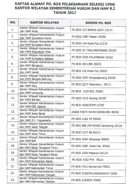 Alamat Po Box Pengiriman Berkas Cpns Kemenkumham Ri Sesuai