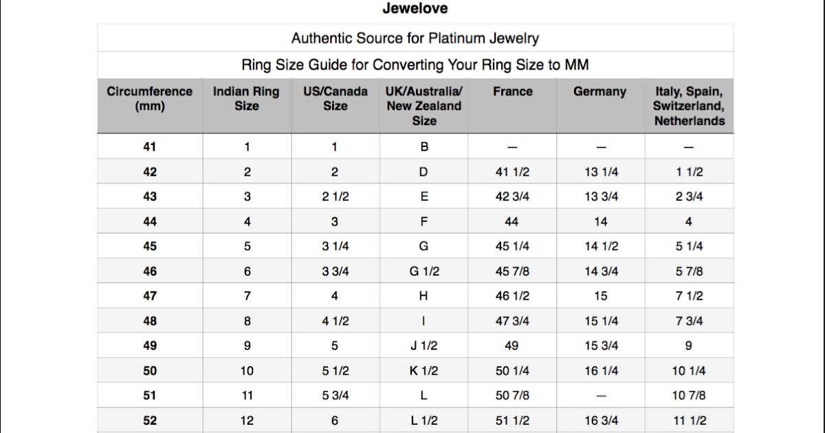 Convert Your Ring Size to MM : International Ring Size Guide ~ Jewelove