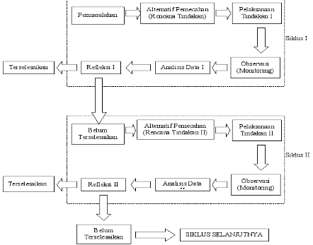 Inovasi Pembelajaran Matematika: MENINGKATKAN KEMAMPUAN SISWA KELAS VI
