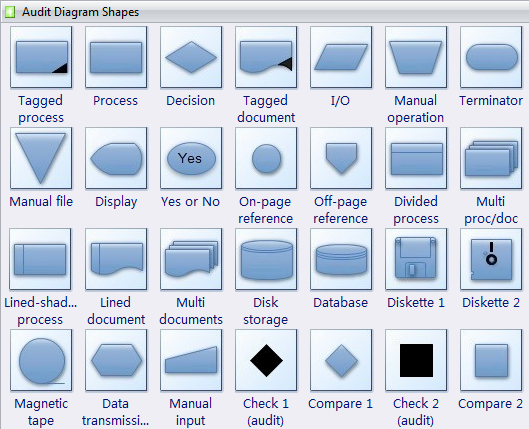 Standard Flowchart Symbols and Their Usage