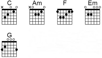 Chord gitar omong kosong repvblik