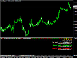 Forex volume spread analysis indicators