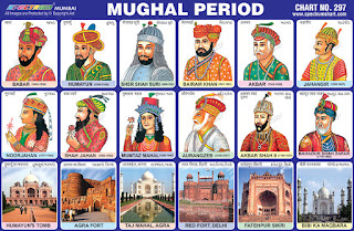 Chart contains images of Mughal Kings & their architecture