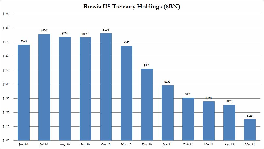 держатели госдолга китая. внешний долг сша график. долговые обязательства сша. внешний долг америки. долговые обязательства сша.