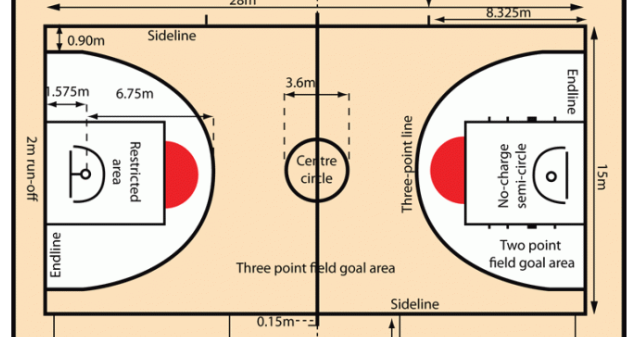Ukuran Panjang Gelanggang Pencak Silat Soalan ay