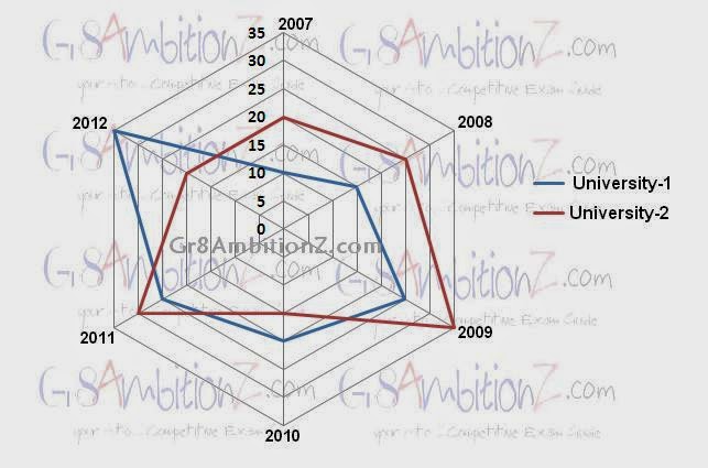 example problems of radar charts graphs with explanations tips