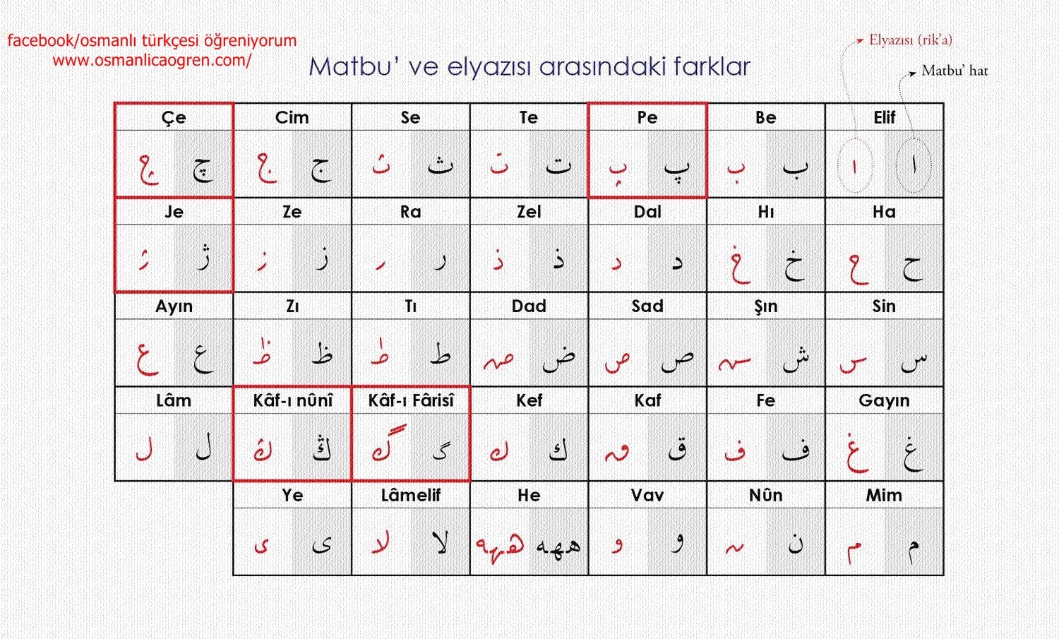 Osmanli Turkcesi Rik A Hatti Senden Benden Bizden