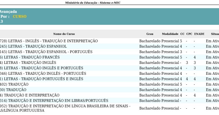 Puc pr cursos