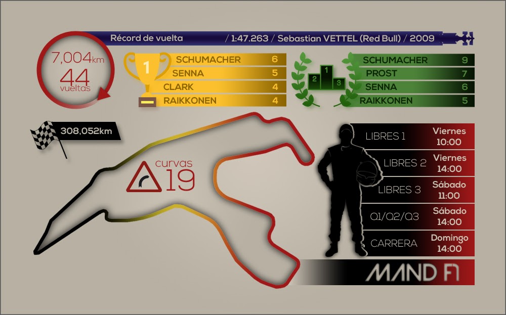 Previo Gran Premio de Bélgica F1 2016 en Spa-Francorchamps