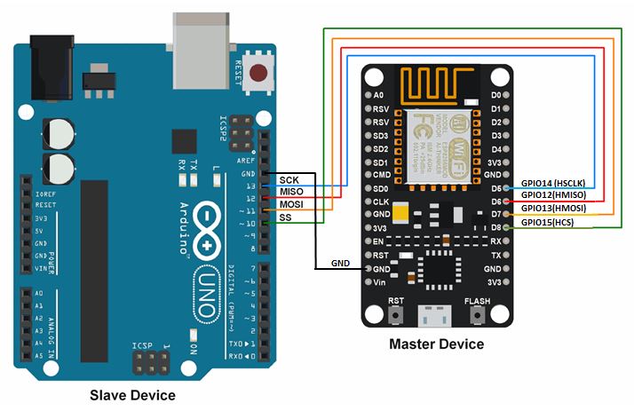 Blog of Wei-Hsiung Huang: ESP8266 - Testing the SPI interface using ...