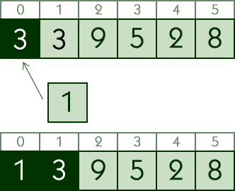 O Algoritmo Insertion Sort - akira - ciência da computação