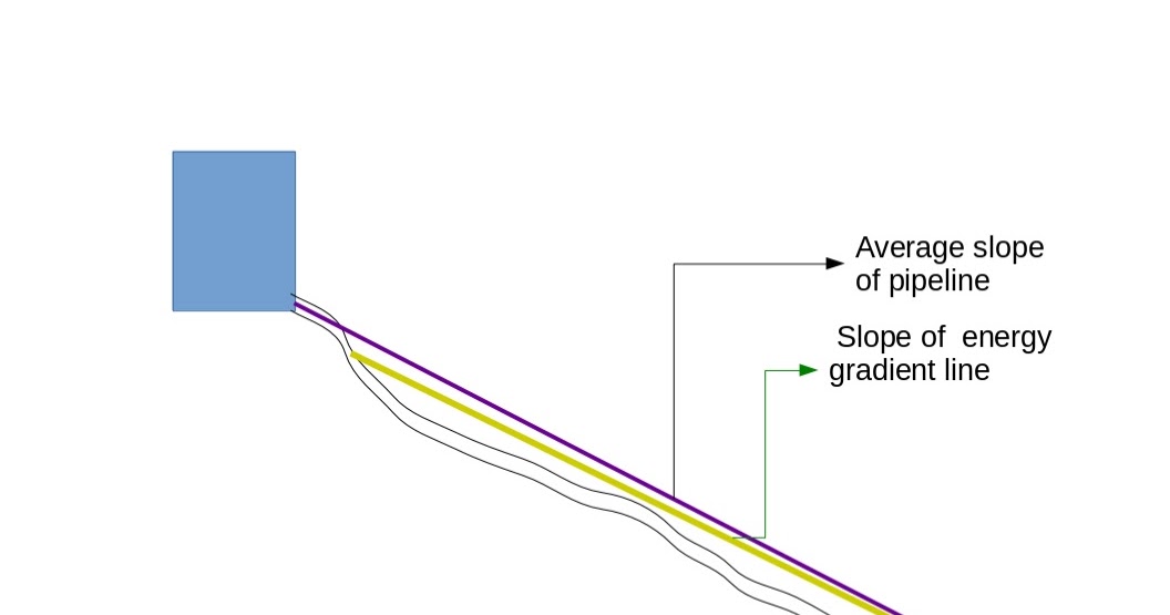 Water Math: Introduction to Break Pressure Tank (BPT)
