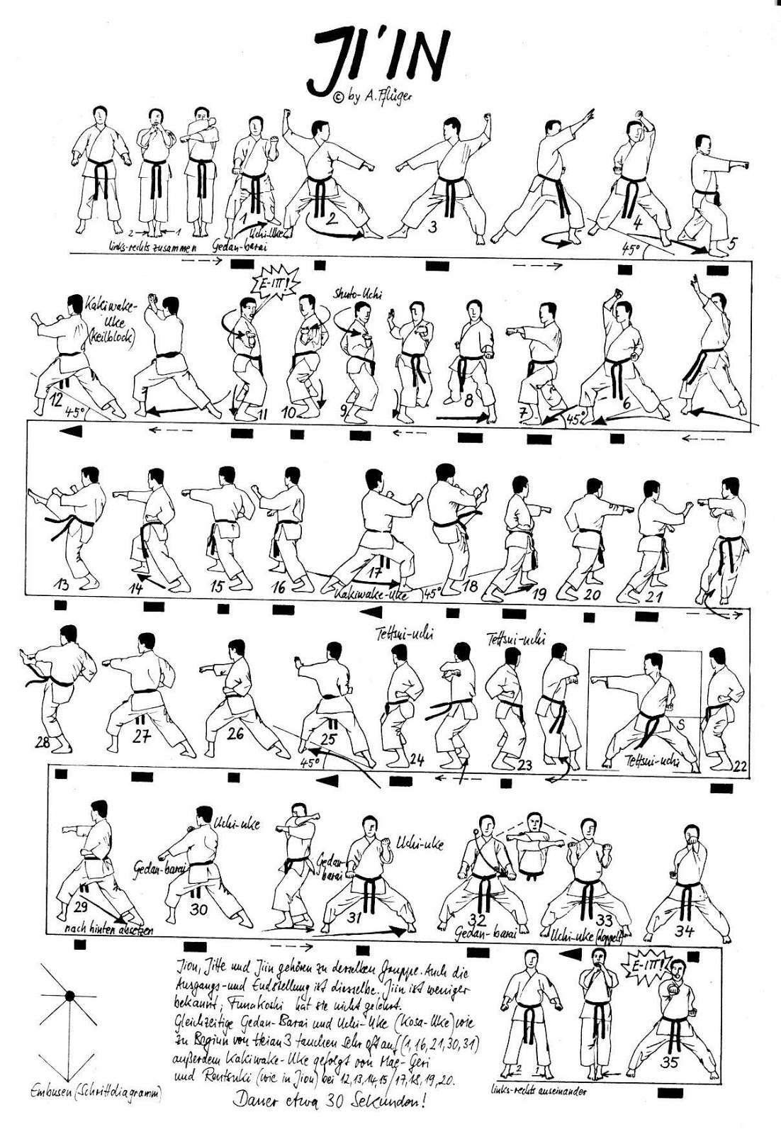 karate world: Kata Names and Movements with Pictures and Video