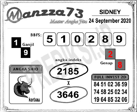 PREDIKSI SIDNEY