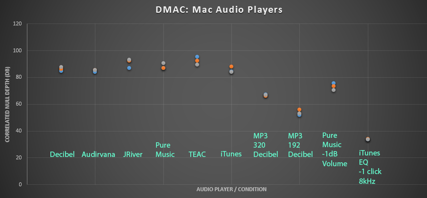 DMAC_-_Mac_Players.png