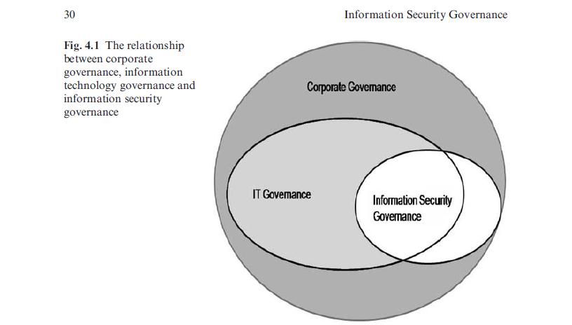 Information Security Governance (ISG) in South Africa