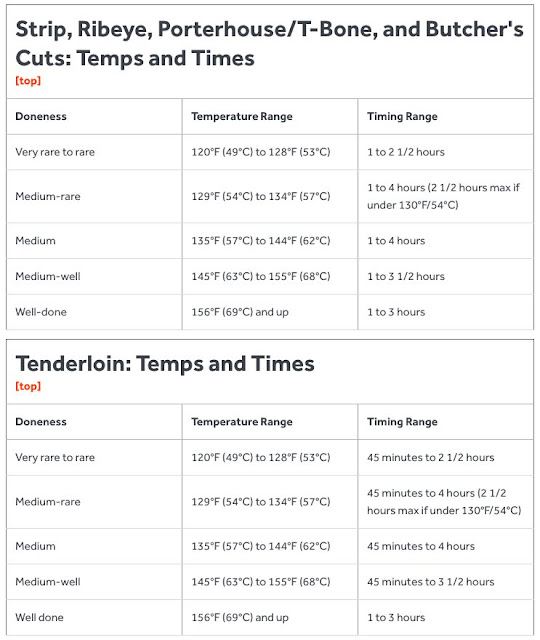 Instant Pot Sous Vide Steak Time Temp Chart