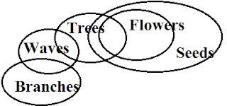 SSC CHSL Quiz : General Intelligence | 20 - 03 - 18 SSC CHSL Quiz : General Intelligence | 20 - 03 - 18