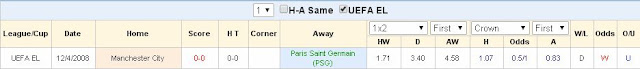 Dự đoán kèo sáng giá PSG vs MC (01h45 ngày 07/04) PSG2
