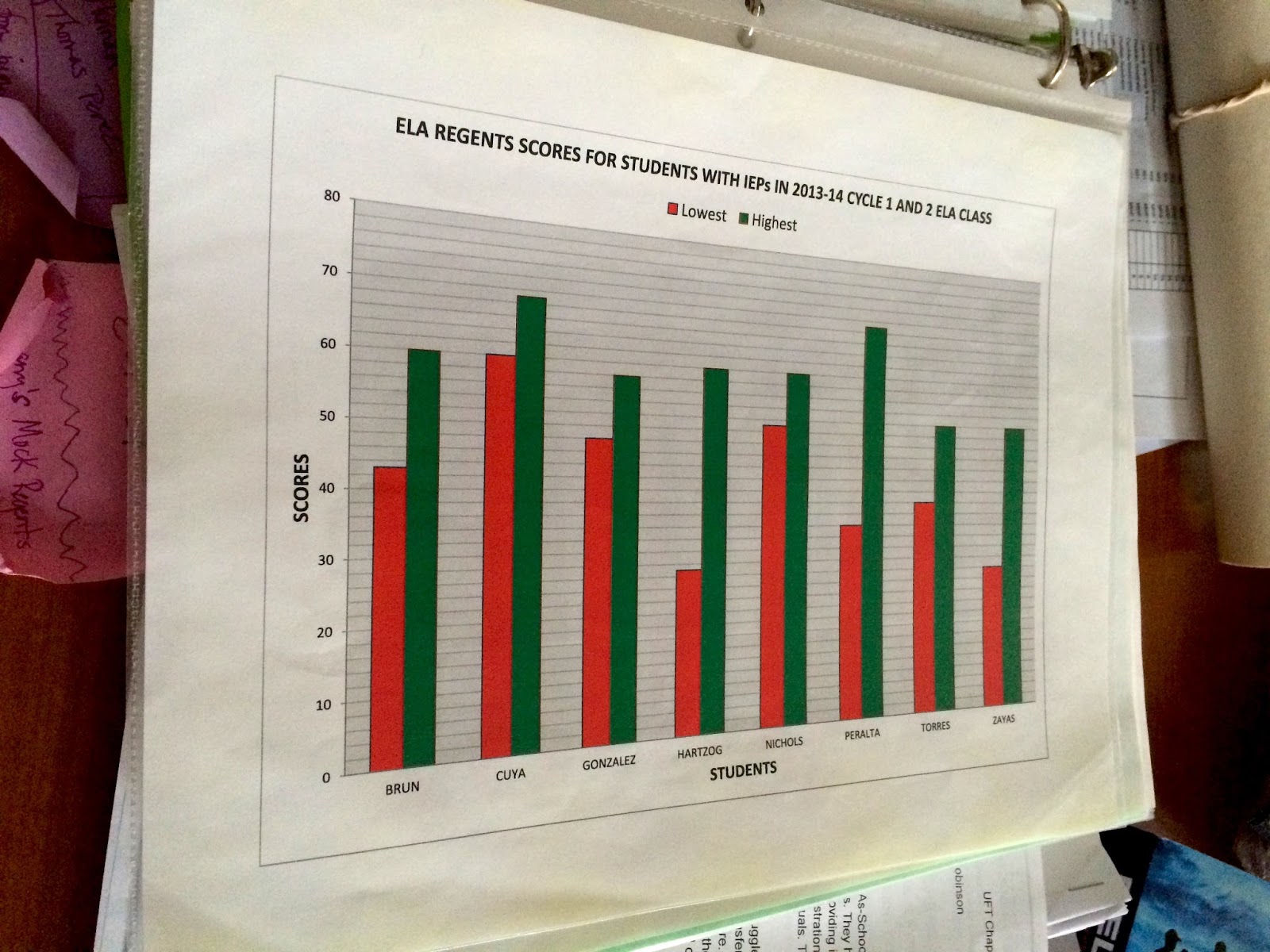 The Teacher Formally Known As Miss. Tenure Binder version 2.0