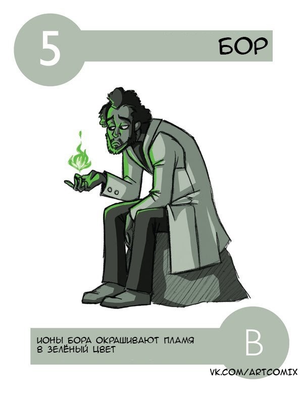 Химические элементы картинки для презентации