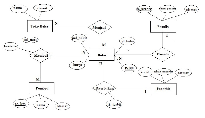 staruml er diagram add autoincrement staruml er diagram add autoincrement