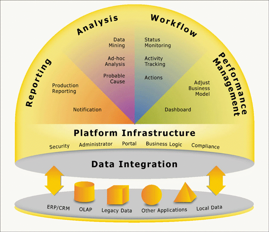 business intelligence news