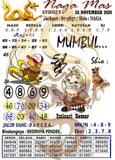 Prediksi Syair Sydney 22 November 2020 Pangkalantoto