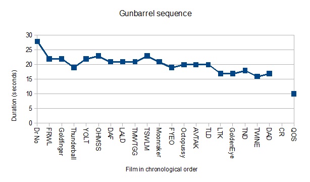 Gunbarrel%2Bchart.jpg