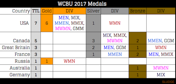 WCBU 2017: Playing for GB Men's Masters •