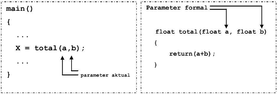 Pembahasan dan Contoh Fungsi pada C++ | KokoDodi
