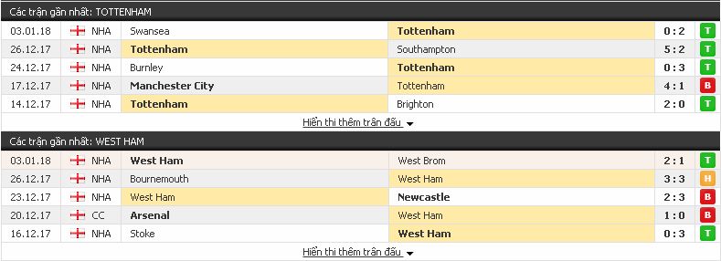 Dự đoán kèo cá cược Tottenham vs West Ham (Ngoại Hạng Anh - đêm 4/1/2018) Tottenham3