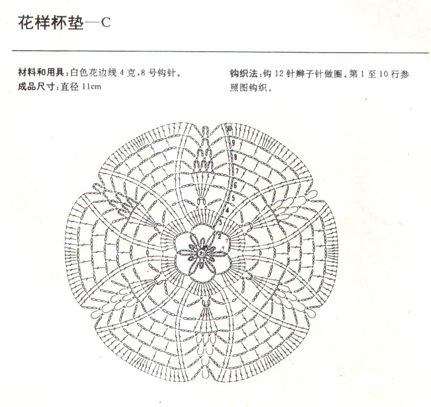 Салфетка из джута схема. Сервировочные салфетки крючком со схемами. Схемы маленьких салфеток. Салфетка из джута крючком схемы.