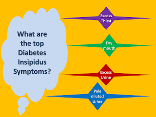 top symptoms